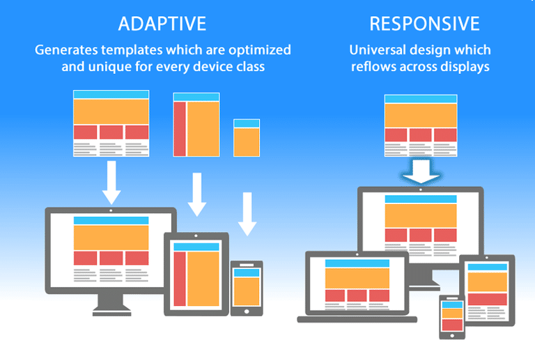 Responsive Web Design