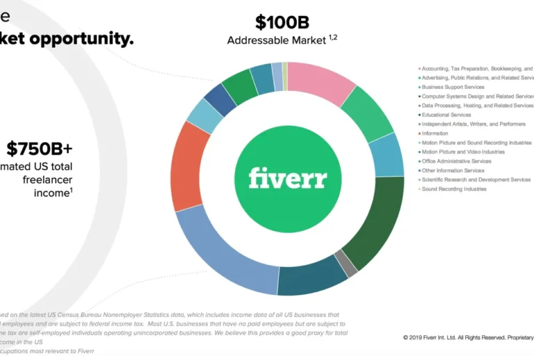 Fiverr Canada