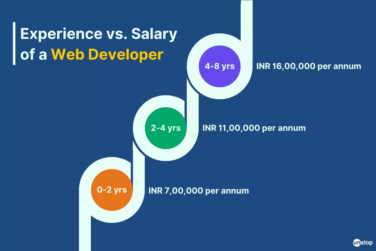 web developer