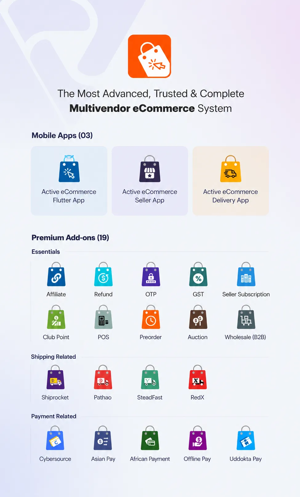 Active eCommerce CMS