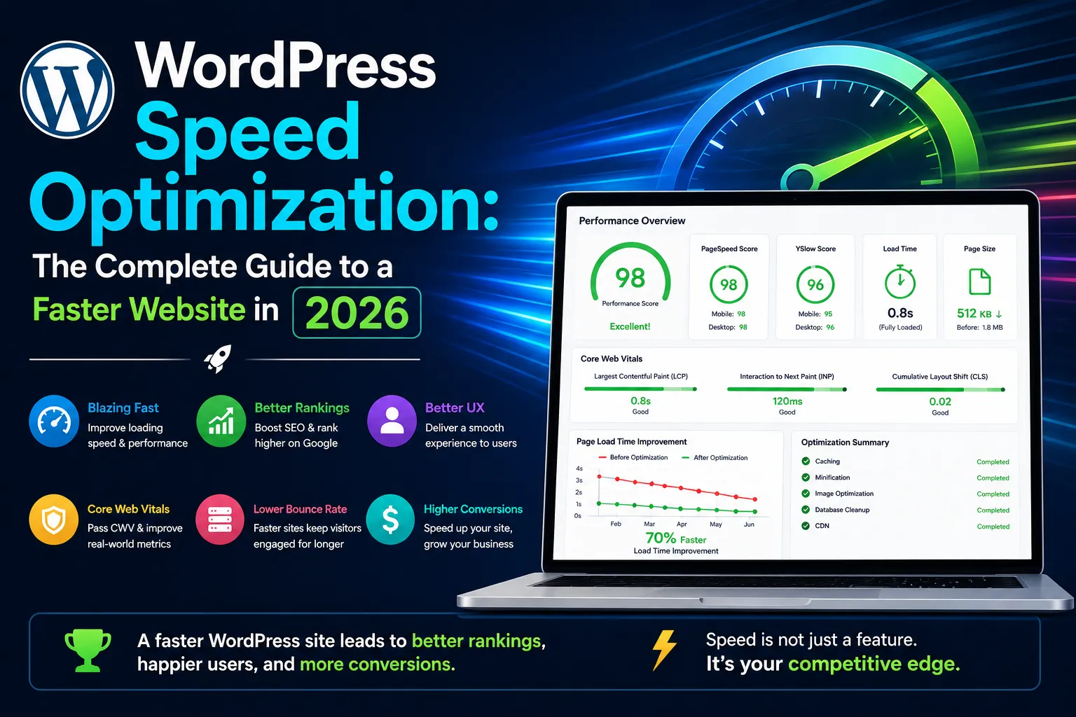 WordPress Speed Optimization: The Complete Guide